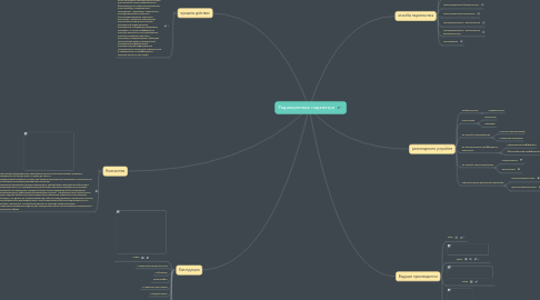 Mind Map: Радиационные параметри