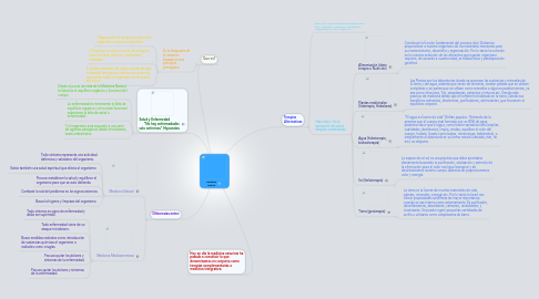 Mind Map: Medicina Natural