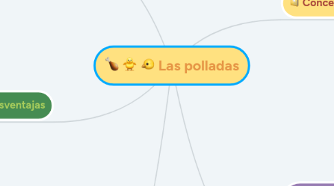 Mind Map: Las polladas