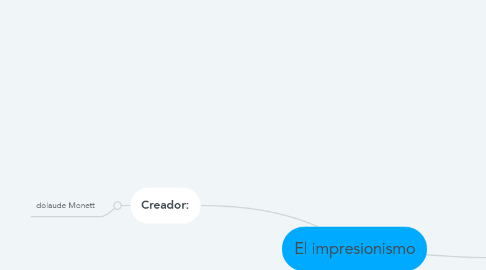 Mind Map: El impresionismo