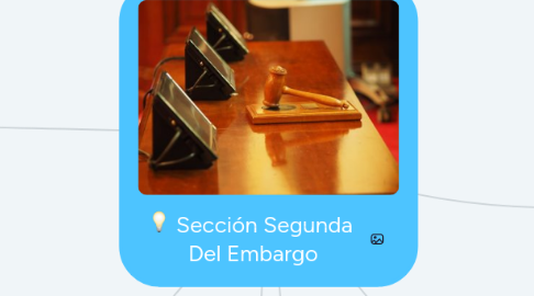Mind Map: Sección Segunda Del Embargo
