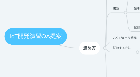 Mind Map: IoT開発演習QA提案