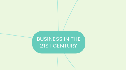 Mind Map: BUSINESS IN THE 21ST CENTURY