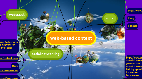 Mind Map: web-based content