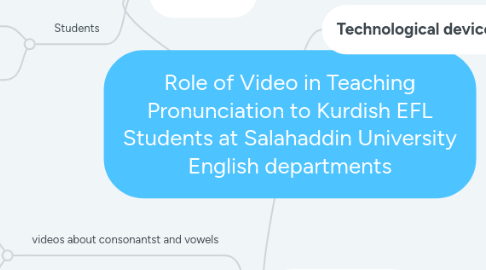 Mind Map: Role of Video in Teaching Pronunciation to Kurdish EFL Students at Salahaddin University English departments