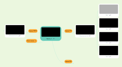 Mind Map: Часть 1