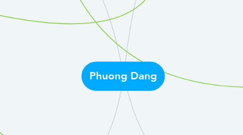 Mind Map: Phuong Dang