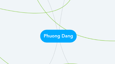 Mind Map: Phuong Dang