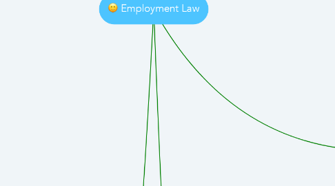Mind Map: Employment Law