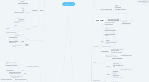 Mind Map: Employment Law