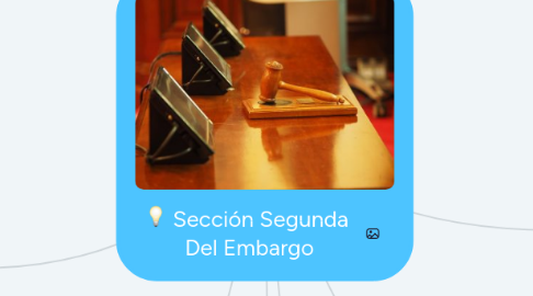 Mind Map: Sección Segunda Del Embargo