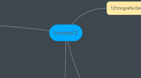 Mind Map: Unidad 2