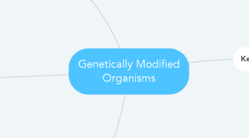 Mind Map: Genetically Modified Organisms