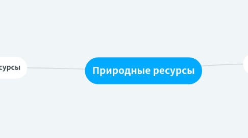 Mind Map: Природные ресурсы