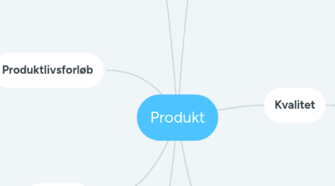 Mind Map: Produkt