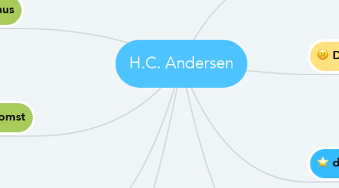 Mind Map: H.C. Andersen