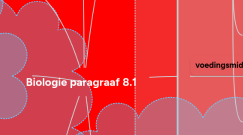 Mind Map: Biologie paragraaf 8.1