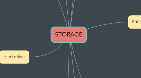 Mind Map: STORAGE