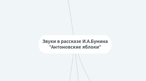 Mind Map: Звуки в рассказе И.А.Бунина "Антоновские яблоки"