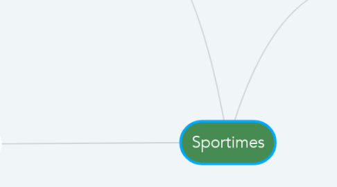 Mind Map: Sportimes