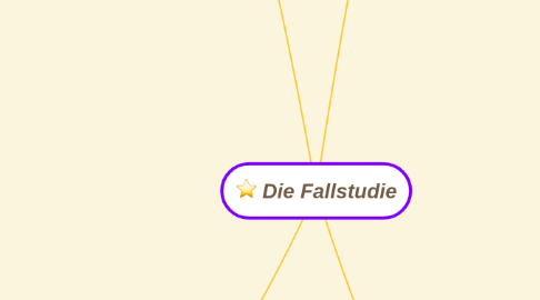 Mind Map: Die Fallstudie