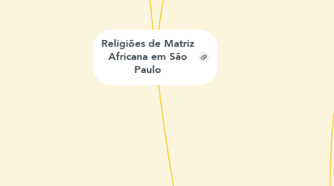 Mind Map: Religiões de Matriz Africana em São Paulo