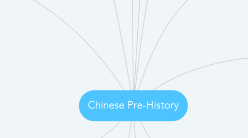 Mind Map: Chinese Pre-History