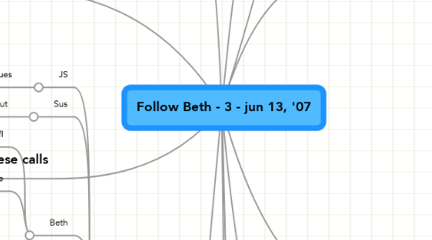 Mind Map: Follow Beth - 3 - jun 13, '07
