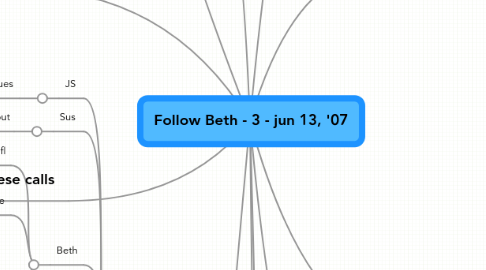 Mind Map: Follow Beth - 3 - jun 13, '07