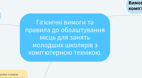 Mind Map: Гігієнічні вимоги та правила до облаштування місць для занять молодших школярів з комп’ютерною технікою.