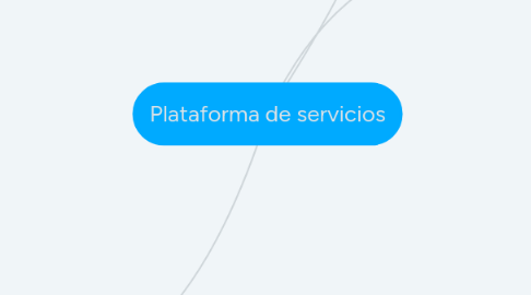 Mind Map: Plataforma de servicios