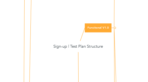 Mind Map: Sign-up | Test Plan Structure