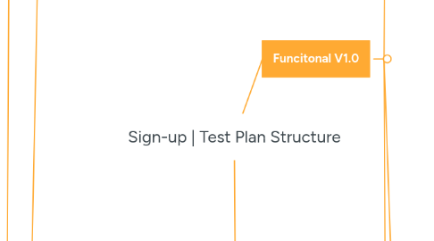 Mind Map: Sign-up | Test Plan Structure