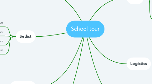 Mind Map: School tour