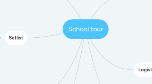 Mind Map: School tour