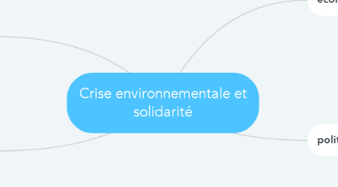 Mind Map: Crise environnementale et solidarité