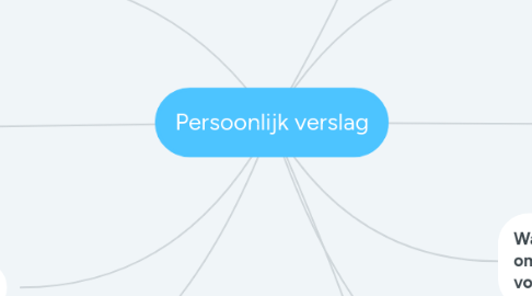 Mind Map: Persoonlijk verslag