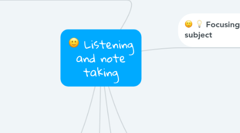 Mind Map: Listening and note taking