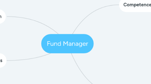 Mind Map: Fund Manager