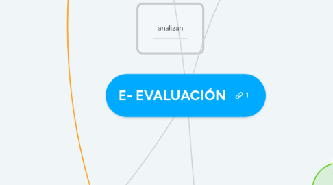 Mind Map: E- EVALUACIÓN