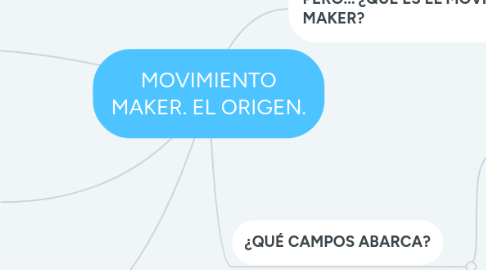 Mind Map: MOVIMIENTO MAKER. EL ORIGEN.