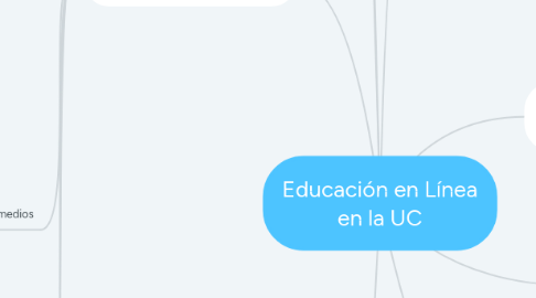 Mind Map: Educación en Línea en la UC