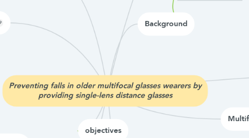 Mind Map: Preventing falls in older multifocal glasses wearers by providing single-lens distance glasses