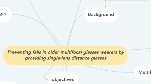 Mind Map: Preventing falls in older multifocal glasses wearers by providing single-lens distance glasses