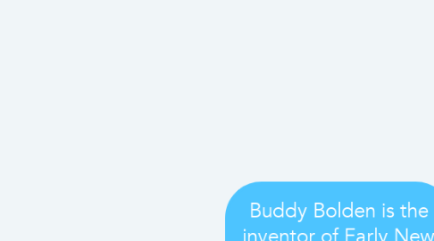 Mind Map: Buddy Bolden is the inventor of Early New Orleans Jazz