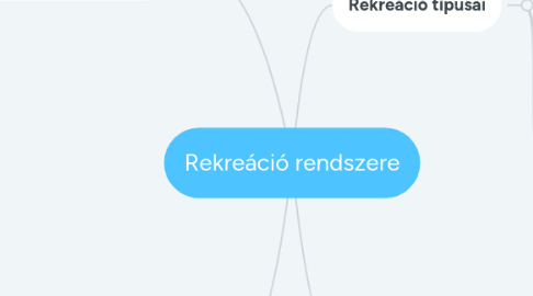 Mind Map: Rekreáció rendszere