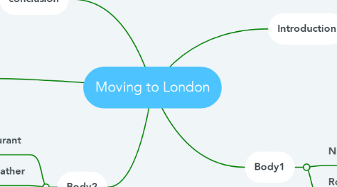 Mind Map: Moving to London