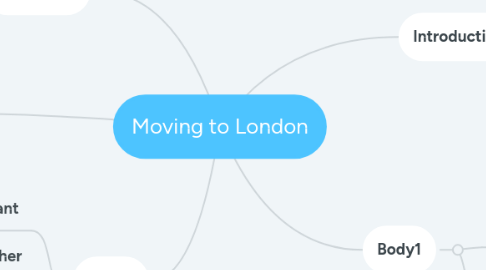 Mind Map: Moving to London