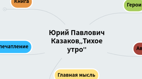 Mind Map: Морфемика Словообразование Орфография