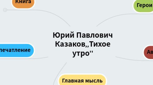 Mind Map: Юрий Павлович Казаков,,Тихое утро''